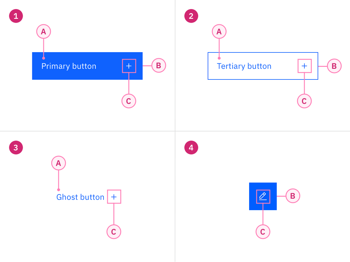 Button anatomy